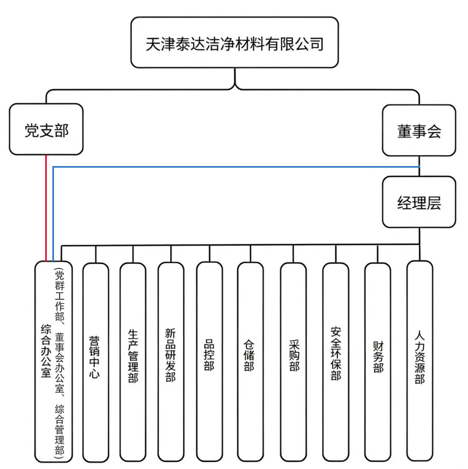 組織架構.jpg